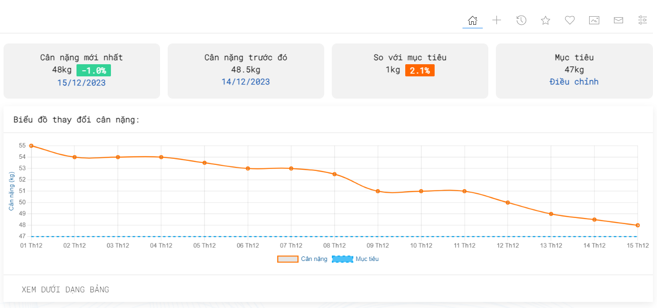 Công Cụ Theo Dõi Cân Nặng Oriphamed